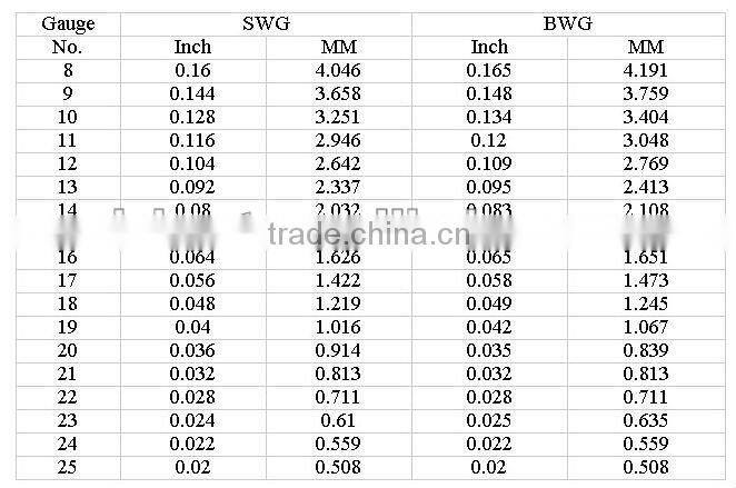 20 gauge low price black iron wire factory