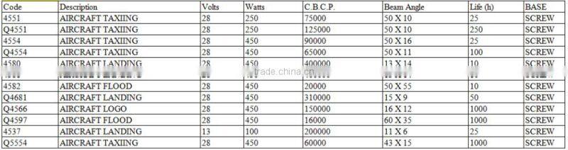 4580 PAR46 Aircraft Lamp 28v 450w