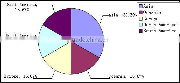 Denmark 3 pin 10A electrical plug