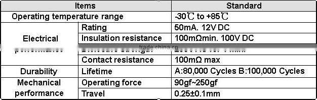 2 pin tact switch cap ts-1115d