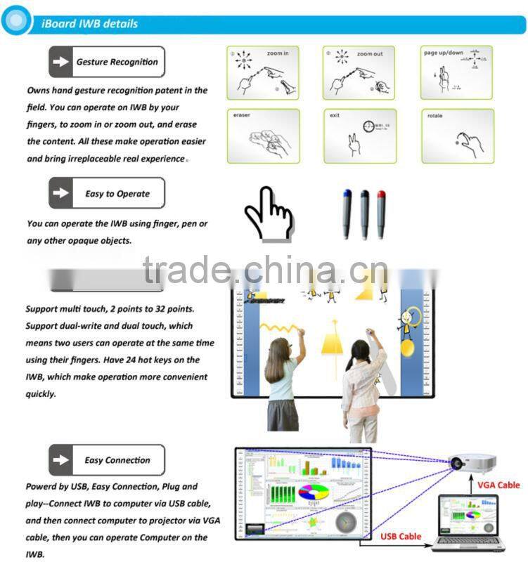 Hot sales IR multi touch smart board interactive whiteboard for education and office with best price