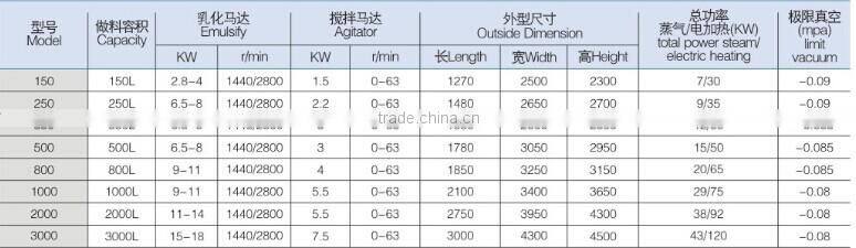 Modern design stainless steel steam heating vacuum mixer