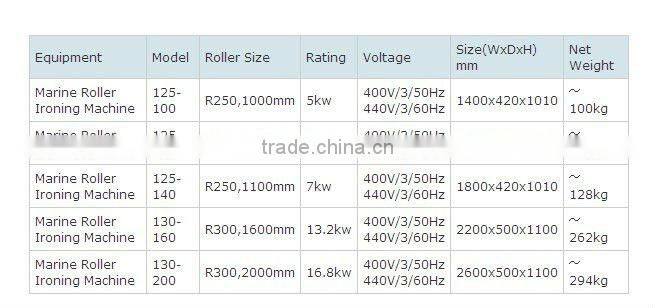 Marine Washing Machine