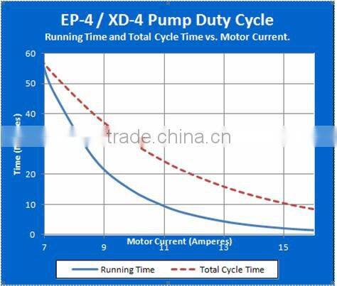 New production singflo positive displacement pump /fuel transfer pump/diesel fuel pump for high tempreture.
