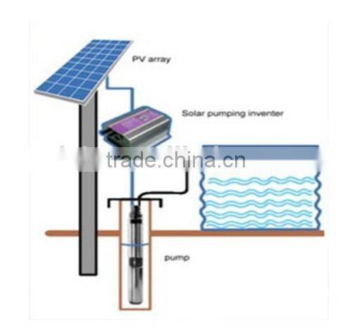 Hot sale vlasi production price solar water pump for agriculture