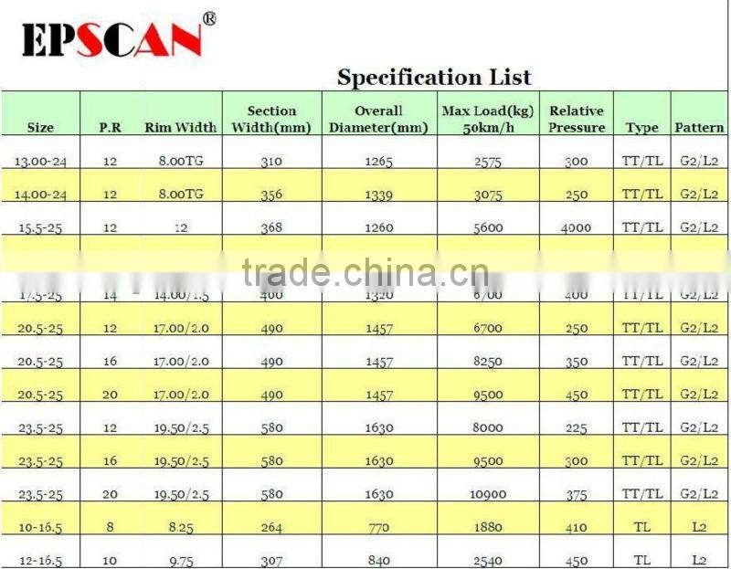 23.5-25 26.5-25 29.5-25 Bias OTR Tire For Loader