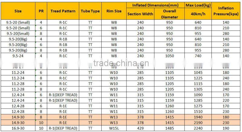 Quality Agriculture Tire Farm tire farm tractor tires for sale
