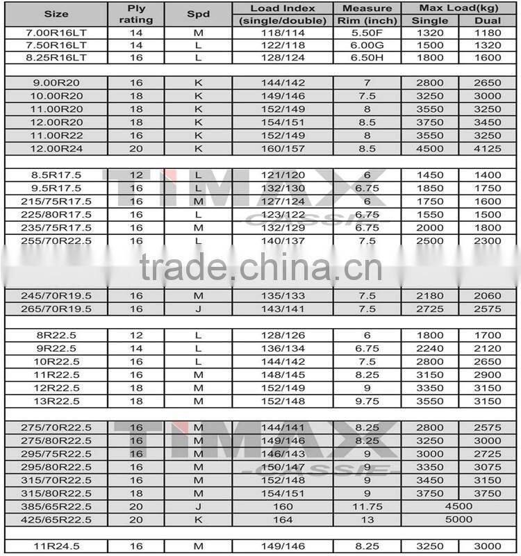 Truck TIRE CHINA SUPPLIER WITH CHEAP PRICE