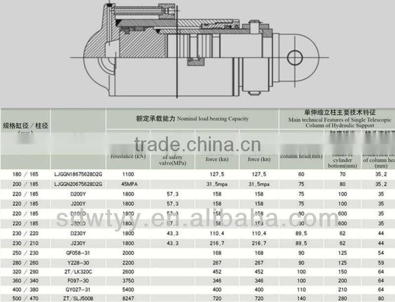tractor bucket hydraulic cylinder /tractor hydraulic cylinder made in China
