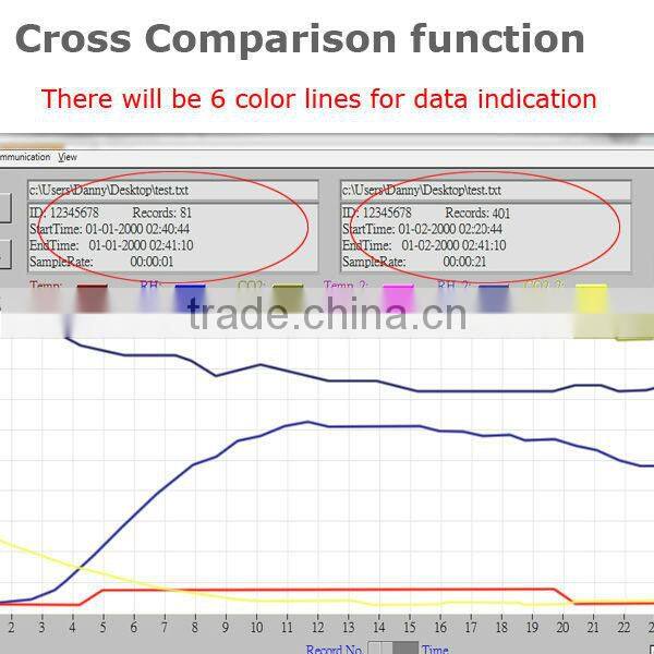 Digital 3-in1 CO2 Carbon Dioxide Sensor Desktop Indoor Air Quality Data logger Temperature Relative Humidity RH 9999ppm Monitor