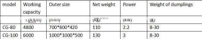 Automatic dumpling machine /Dumpling forming machine