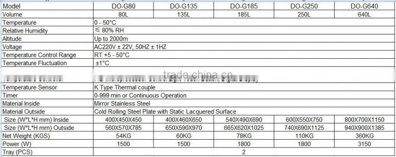 Stainless Steel Precision Drum Wind Drying Oven Lab Drying Oven DO-G -Bluestone Autoclave