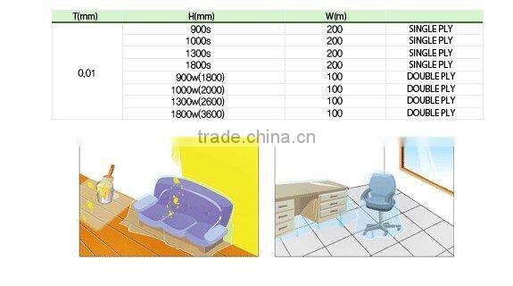 plastic protective drop cloth