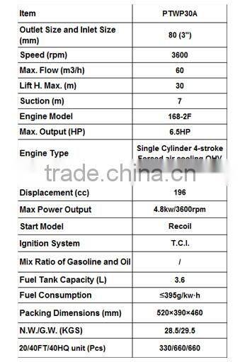 Petrol Water Pump