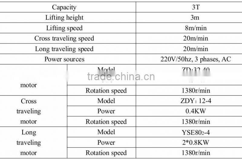 warehouse crane, workshop crane, bridge type crane, overhead crane, mobile crane, crane for warehouse rack