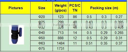 TY High quality PP compression fittings TRUE UNION BALL VALVE eco-friendly Cheap Price Full Size factory price list discount