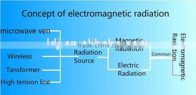 Rfid Blocking Shielding Material fabric For Wallets And Bags