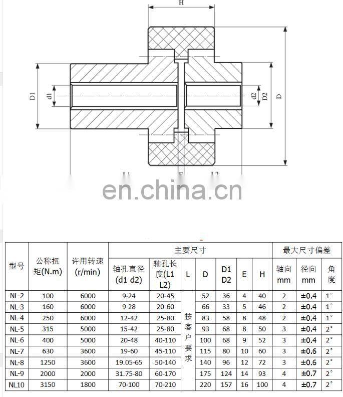 Nylon sleeve internal gear coupling NL8, hydraulic pump coupling, NL3, NL4.NL5, NL6, NL7