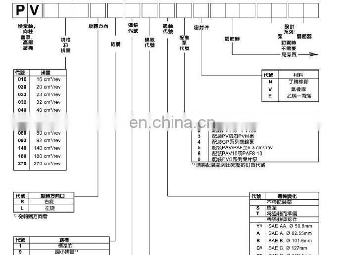Parker Piston pump PV016 PV020 PV023 PV040 PV046 PV063 PV071 PV080 PV092 PV140 PV180 PV270 Parker PV pump