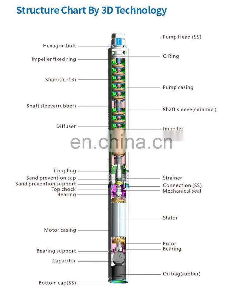3.5SD 3m3/h stainless steel deep bore well submersible water pump
