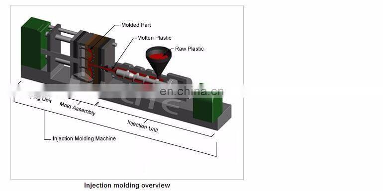 Hot Sale Electronic Plastic Injection Molded Parts Spare Part Shell Injection Molding Fabrication From SZ