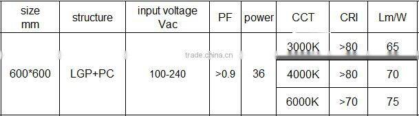 LED panel 600*600mm 36W CRI70 6000K 75lm/W