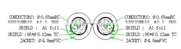 TV Antenna Twin Cable for CATV
