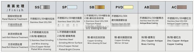 New design 2 bolt mortise door lock body