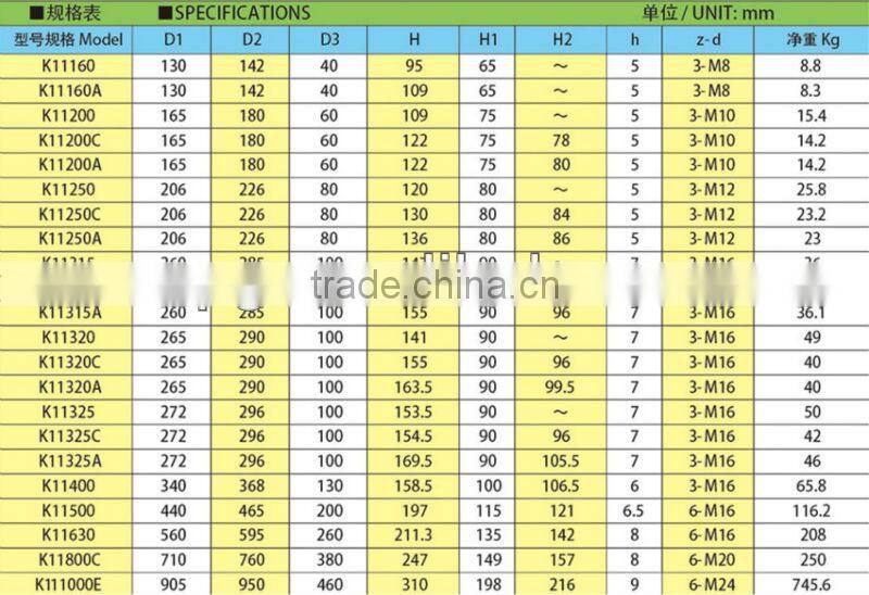 Three -jaw self-centring chucks