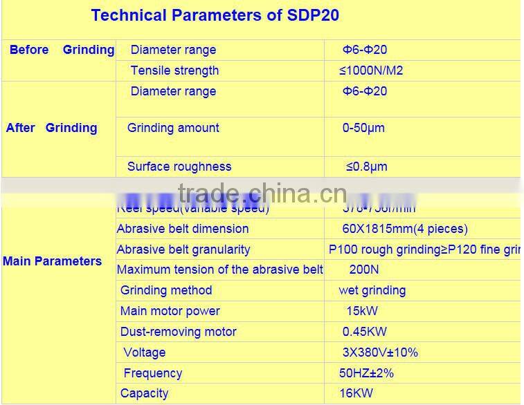CNC POLISHING MACHINE FOR STEEL FROM CHINA