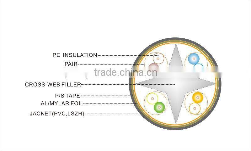 4*2*0.4CCA cat6 FTP copper coated alumium indoor fire-retardant,low smoke non-toxic, water-proof,sewer,overhead lan cable