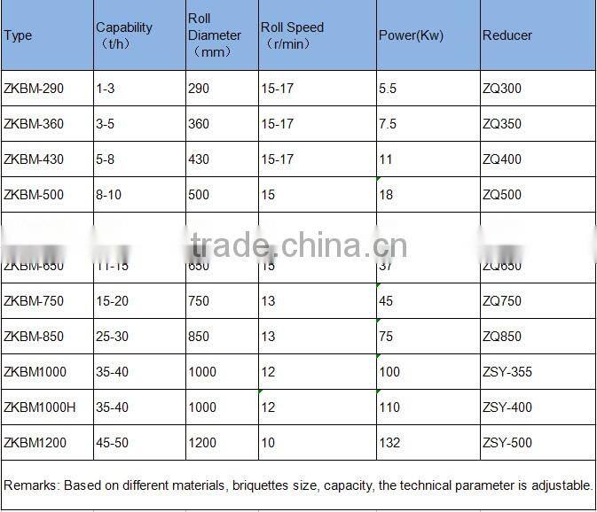 Type ZKBM290 coal briquette machine/ nickel briquette machine/ nickel powder briquette machine