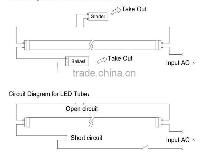 emergency led lighting led tube