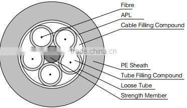 2 4 6 12 24 48 60 72 96 144 core Outdoor single mode fiber Optic Cable non-metallic strength member