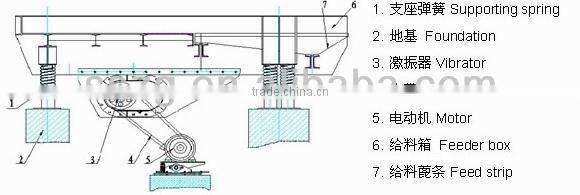 vibrating feeder price form china