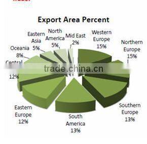 Hot 100% polyester 3D air mesh fabric for mattress