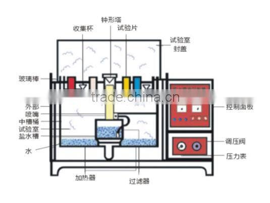 large capacity salt corrosion test electronic products