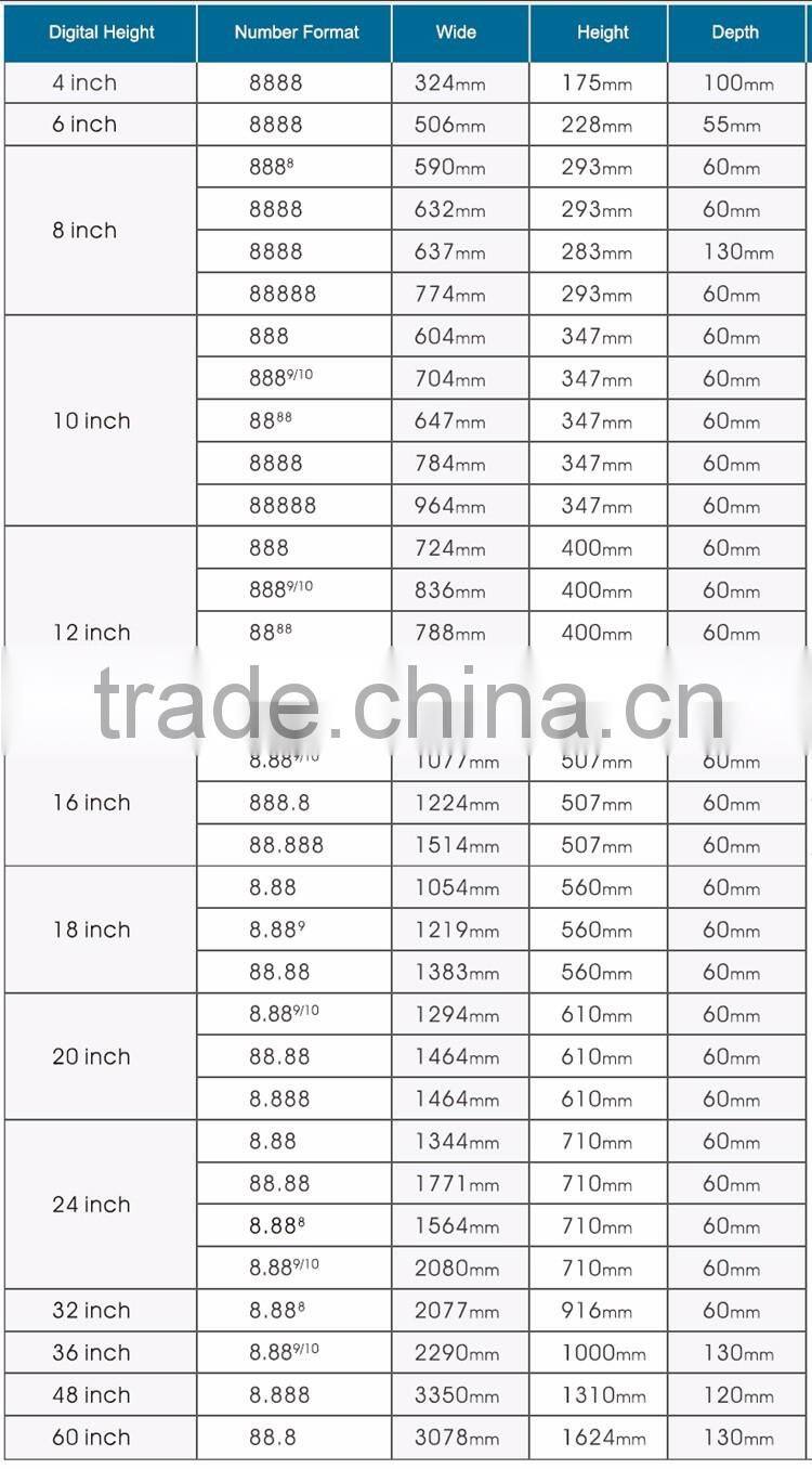 China factory wholesale good quality led time temperature signs led time temperature display led time temperature board