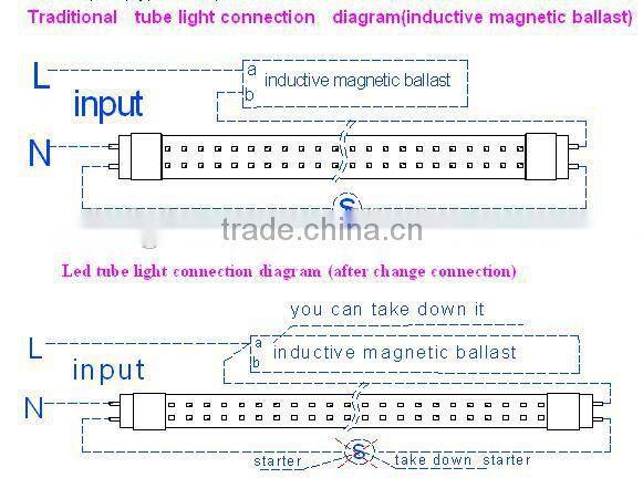 T8 Tube or T5 Tube of Pink color,T5 or T8 tubes With Remote Driver /With Adjustable CCT And Adjustable Dimming