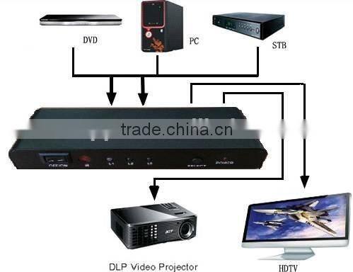 hdmi splitter 2 in 1 out 3D 1080p