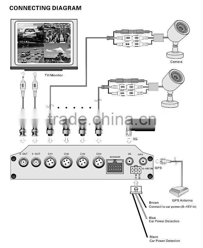 H.264 3G 4CH linux car DVR