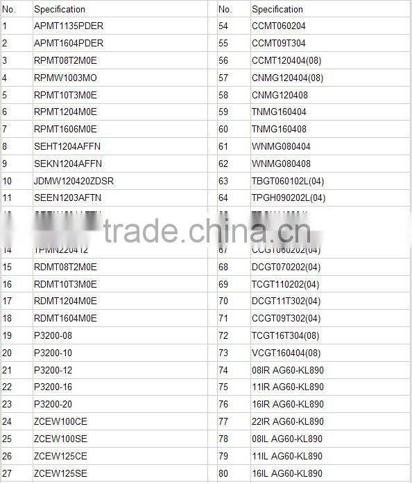 Wholesale with DISCOUNT Drill inserts Carbide Cutting Blade