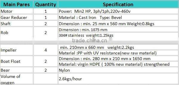 Pond Aerator for fish farming