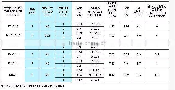 hex round threaded standoff