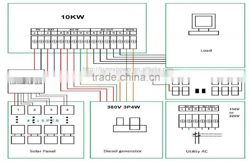 10kw off-grid lcd display blue solar energy home system