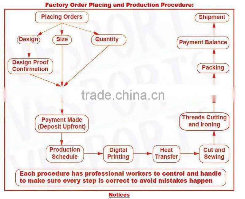 sublimation football jersey,American football jersey,American custom football jersey