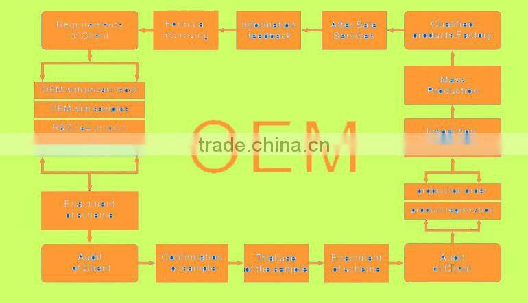 Create your own brand nature essential argan oil prevent hair loss treatment