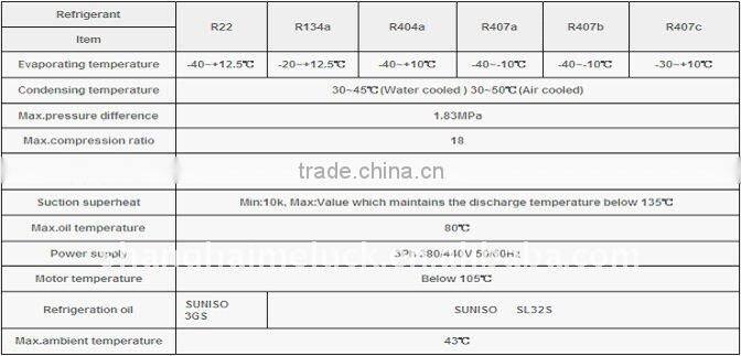 1Meluck bitzer chiller compressor refrigerator