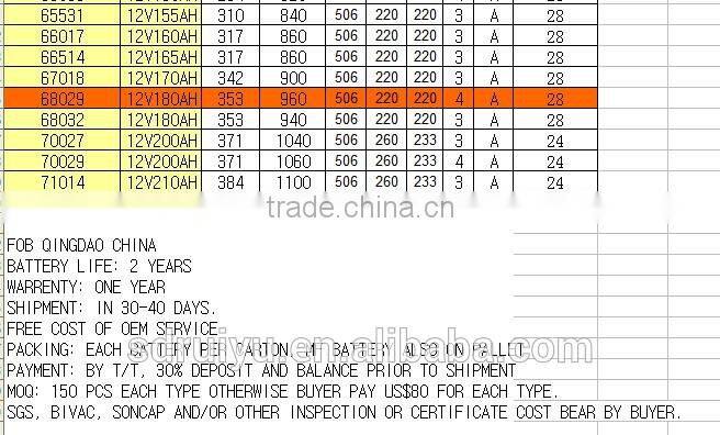 57512 din standard 12V75AH auto battery / lead acid battery/car battery/ storage battery for sale