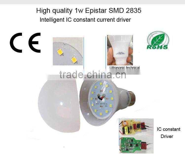 Alibaba China AC220V High Bright Economical LED Globe Light Bulbs